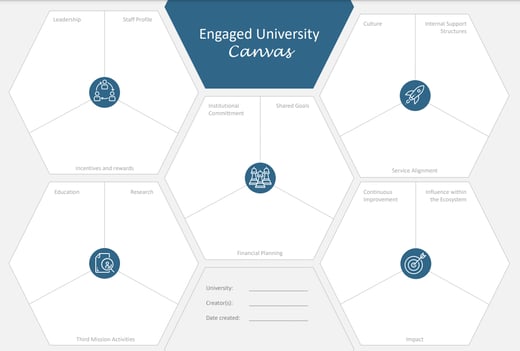engeged